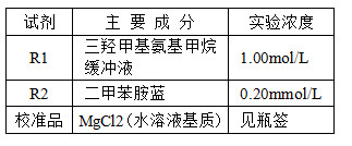 镁测定试剂盒（二甲苯胺蓝法）