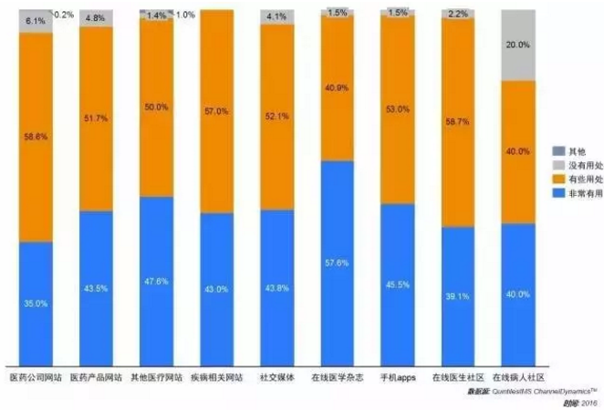 2016，药企拜访医生花了156亿！| 药械老板内参 