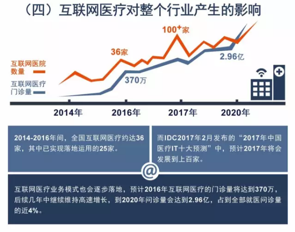 医疗数据由谁保管？如何被利用？ 这份私人医疗档案请查收 | 医院老板内参