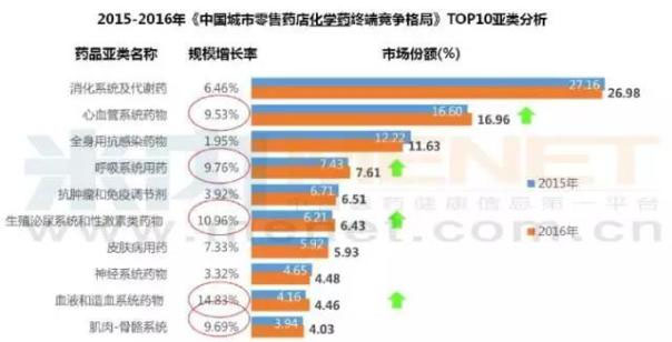 处方外流、慢病管理影响究竟有多大？零售药店终端逼近5000亿元！| 医院老板内参