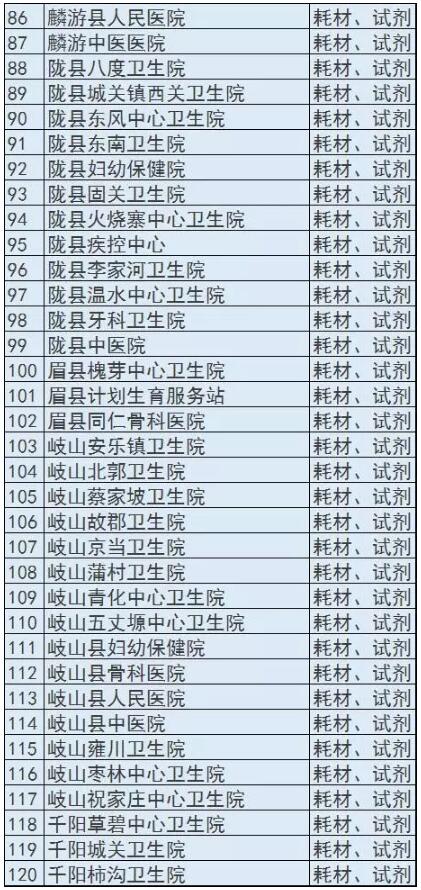 陕西两票制圈地，华润已进占307家医疗机构 | 药械老板内参