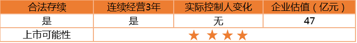 资本大门已开启，百亿级潜力的中国NGS市场，谁将下一个IPO？| 药械老板内参