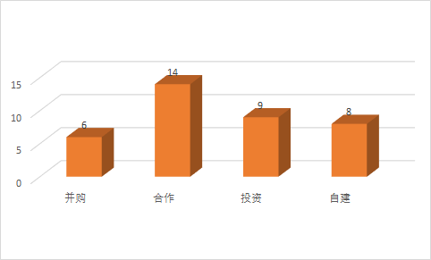 30家地产商如何涉足医疗？缴了千亿学费总结出4条经验 | 药械老板内参