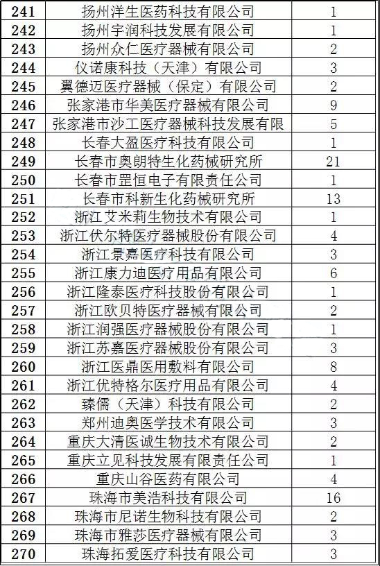 限价！又是因为限价！1447种耗材或将被踢出集采！ | 药械老板内参