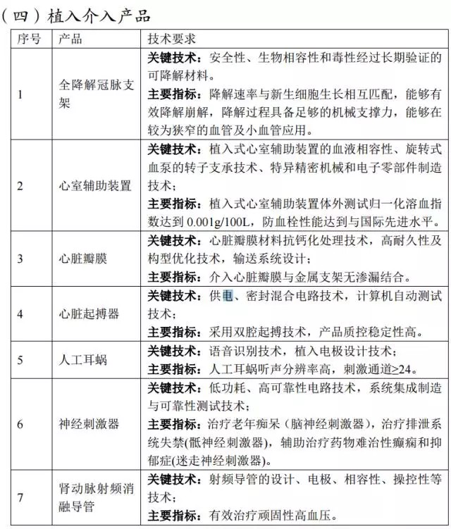 发改委发文：未来3年，重点支持5大类国产医疗器械发展！（附清单） | 药械老板内参