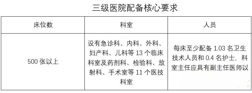 民营医院发展现状报告：妇产医院最多，三级医院占比仅为2% | 医院老板内参