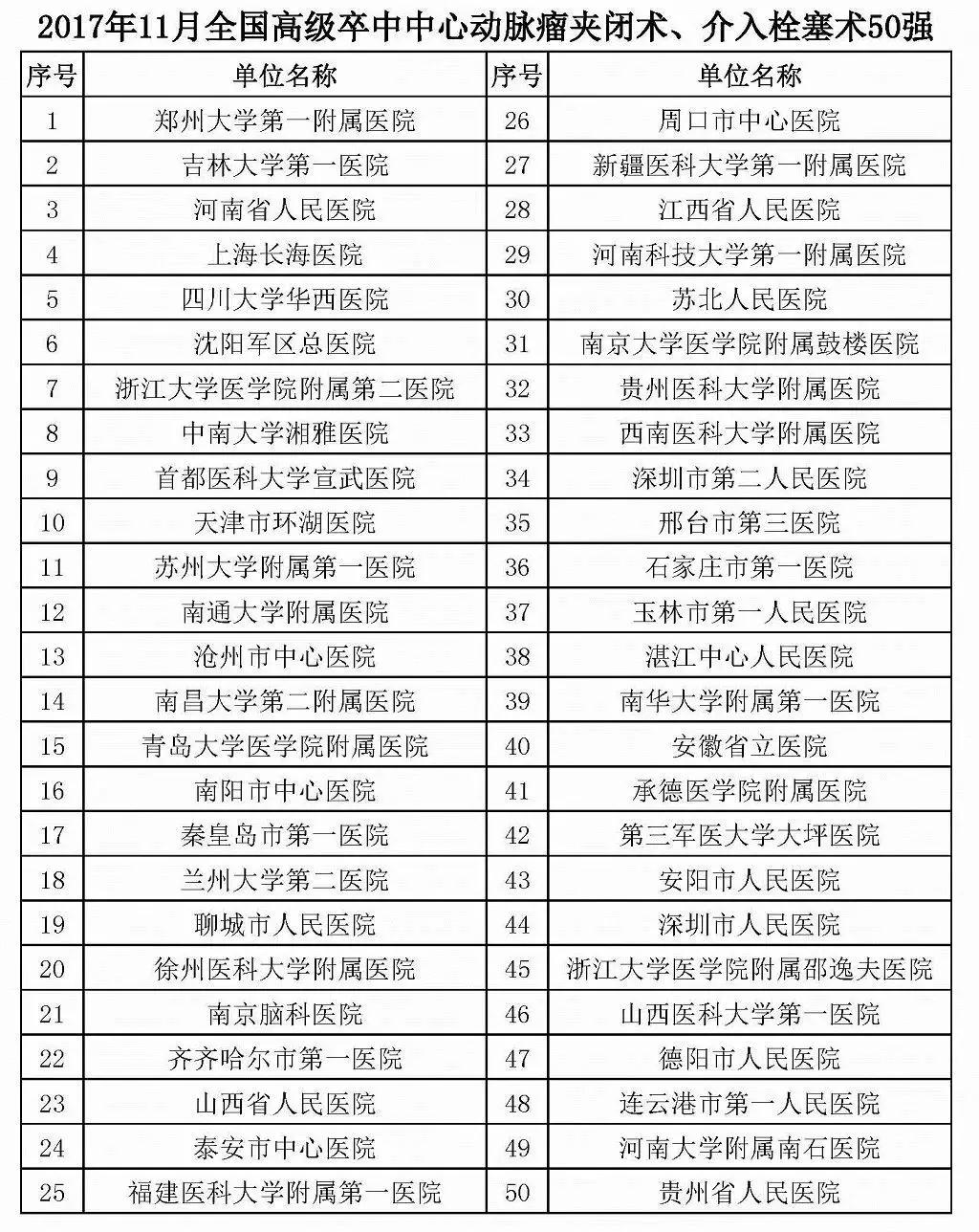 国家卫生计生委：2100家医院建设这一医疗中心！（附设备清单）！  | 医院老板内参