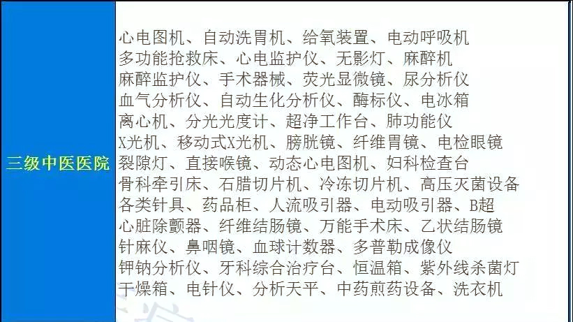 厉害了！这1省2018年要建30家高水平医院，71家县医院、47家卫生院！ | 医院老板内参