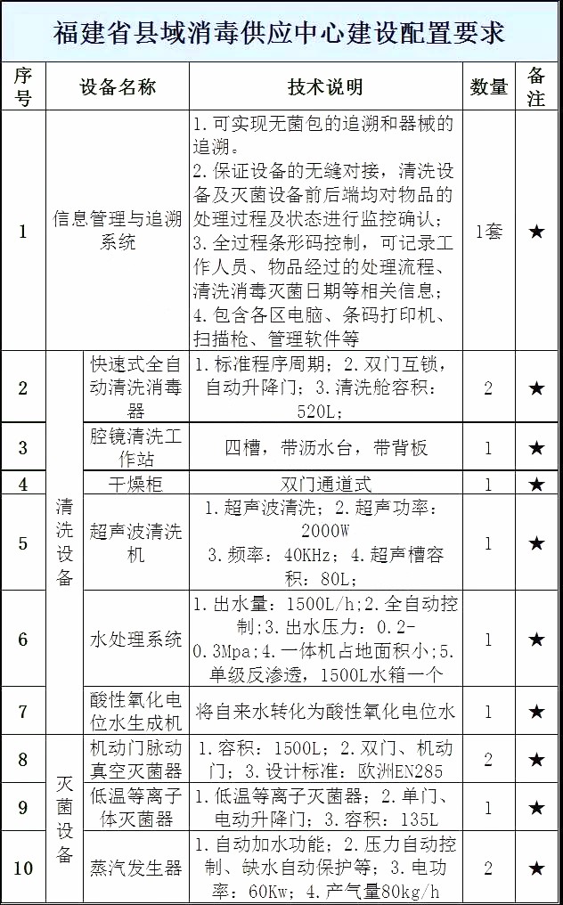 超500家县级医院2018年全面升级，这些设备要火了！（附清单）  | 医院老板内参