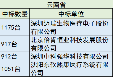 40亿设备大单，只要国产，花落谁家？ | 药械老板内参