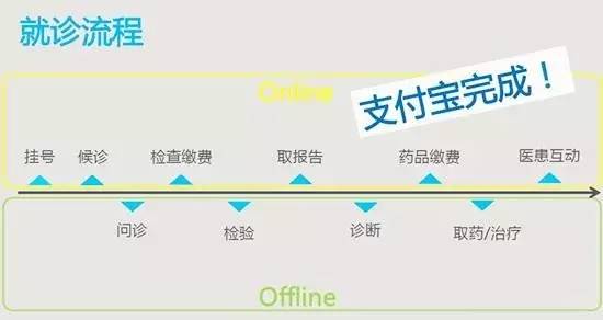 医院巨震！国家释放重磅信号，所有人的大利好！（重点关注） | 医院老板内参