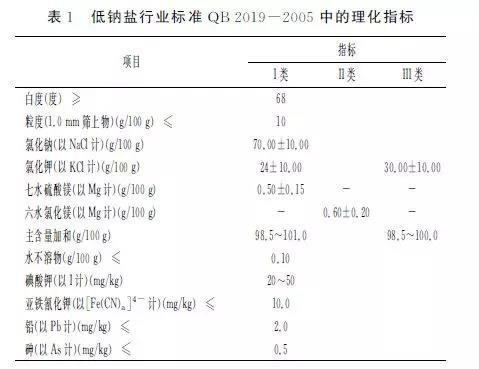 医生发朋友圈提醒：这种盐有些人真不能吃！真有人因长期食用死亡！