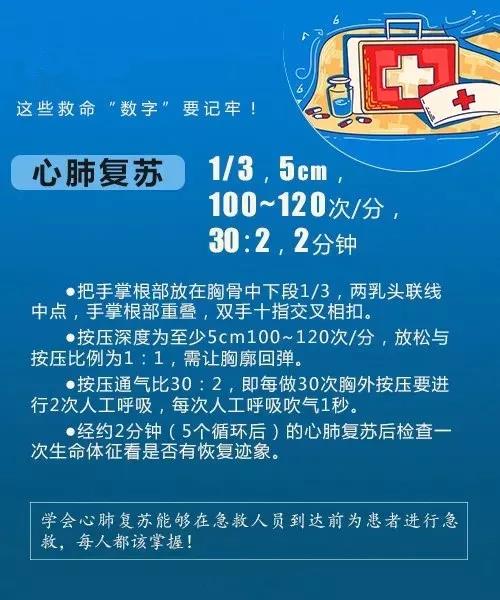 【急救科普】心脏骤停4分钟、脑梗3小时……牢记这些救命数字，关键时能救回一命！