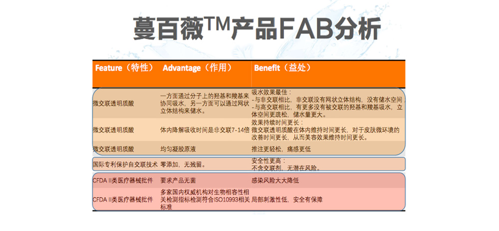 医用自交联透明质酸钠凝胶（蔓百薇）