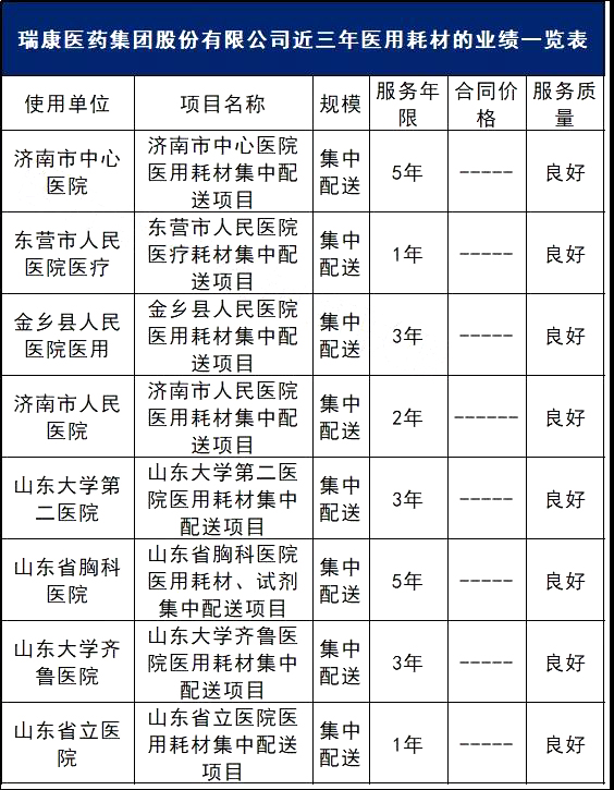 名单曝光！规模高达数亿元！全国压缩供应链控费迫在眉睫！