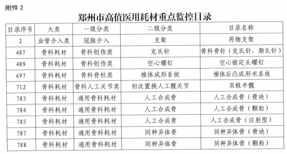 卫健委下令！50类耗材进全省黑名单，用量大或被停用