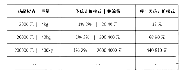 刚刚！百亿级医械市场骤变；仅剩9天！医药代表请尽早转型 | 医周药闻