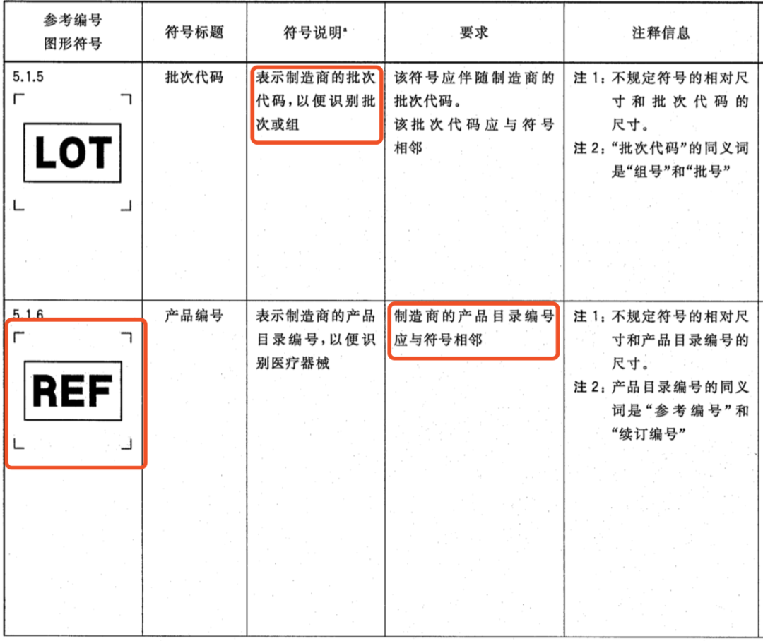 3家械企被罚，问题出在这