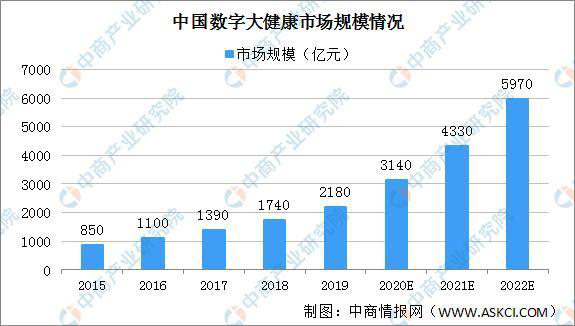 【健康医疗】中国数字大健康市场解析及数字化价值—药械网