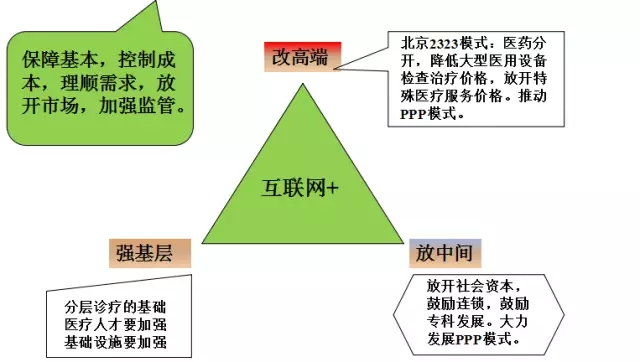 经济高峰论坛 | 张仕元《世界经济的大趋势与中国机遇——老龄化与新经济展望》