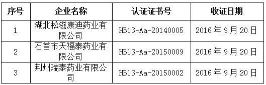 收回《药品经营质量管理规范认证证书》公告（2016年第3号）