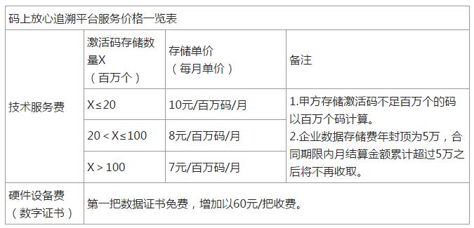 中信平台关闭，阿里电子监管码收费涨了！ | 医药日报