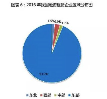 盘点中国医疗设备融资租赁企业TOP40，医械融资租赁现状是喜是忧？ | 药械老板内参