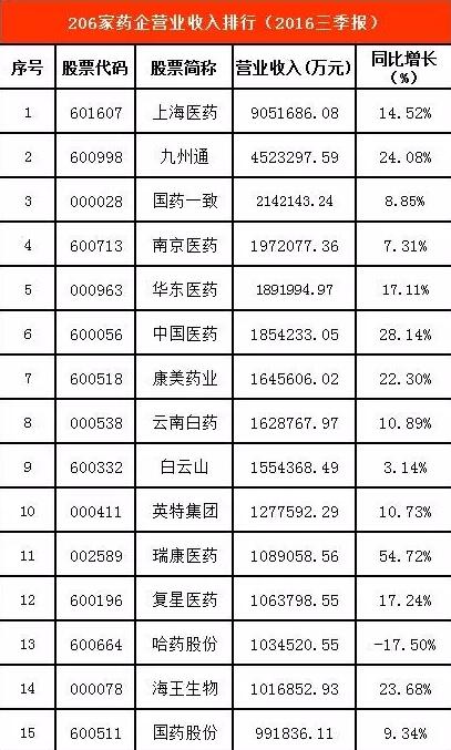 湖北74家械商交叉大检查挨罚，23家直接停业；石家庄所有药企停产？| 11.21 医药日报