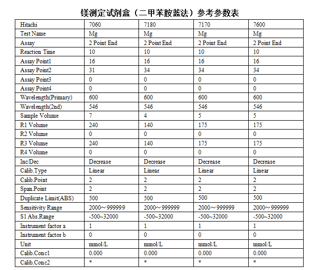 镁测定试剂盒（二甲苯胺蓝法）