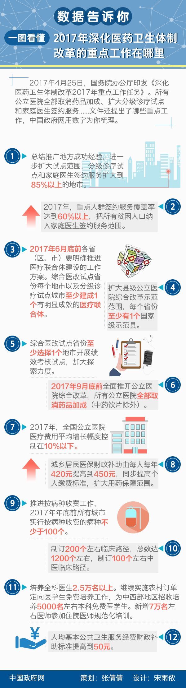 一图看懂：2017年深化医药卫生体制改革的重点工作在哪里