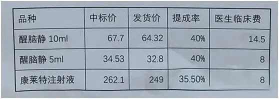 医院频现举报信，曝光回扣、提成率、销售利益链......