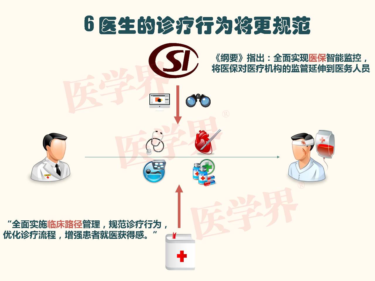 一图读懂 | 健康中国2030给医生带来十大变化