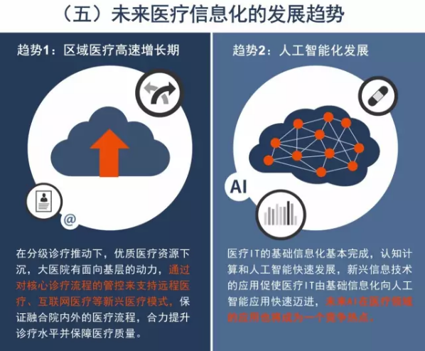 医疗数据由谁保管？如何被利用？ 这份私人医疗档案请查收 | 医院老板内参