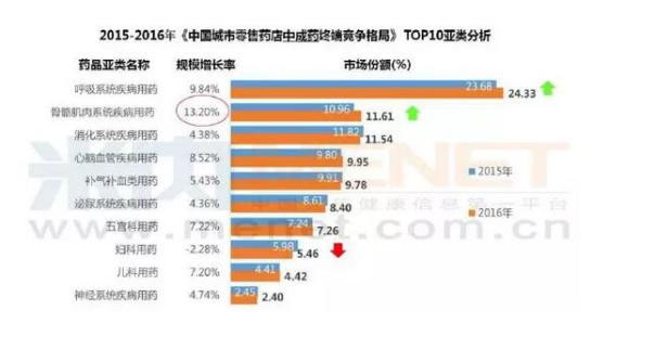 处方外流、慢病管理影响究竟有多大？零售药店终端逼近5000亿元！| 医院老板内参