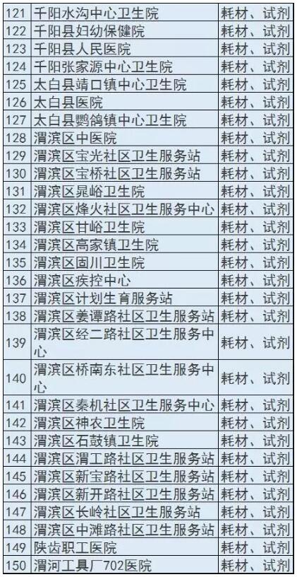 陕西两票制圈地，华润已进占307家医疗机构 | 药械老板内参
