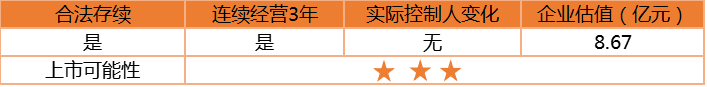 资本大门已开启，百亿级潜力的中国NGS市场，谁将下一个IPO？| 药械老板内参