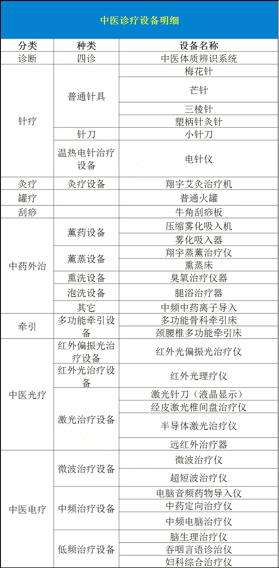卫计委：综合医院必须配置2类科室，相关医疗设备前景大好！！（附设备清单） | 药械老板内参