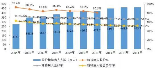 这家精神病院厉害了，年入4亿不说，还要冲击IPO！ | 医院老板内参