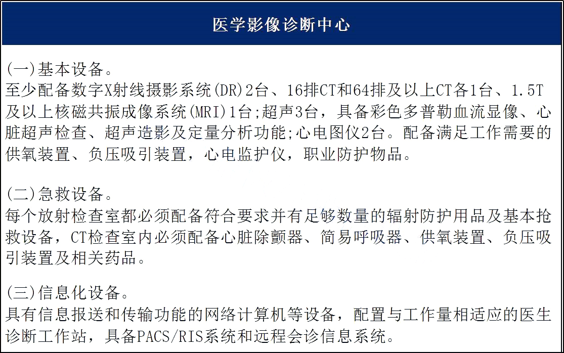 卫计委持续发力：10大类医疗机构将彻底爆发！（附设备清单）  | 医院老板内参