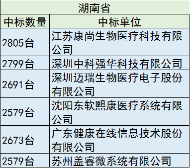 40亿设备大单，只要国产，花落谁家？ | 药械老板内参