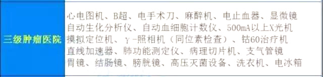 2018年三级医院将迎井喷式发展！【附名单】