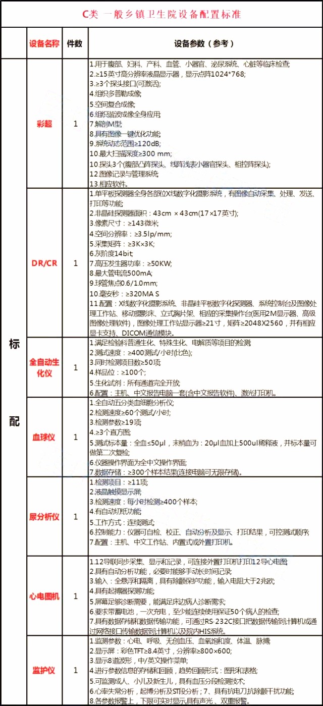 3年内，18492家基层医疗机构要配齐这些设备！（附设备清单） | 医院老板内参