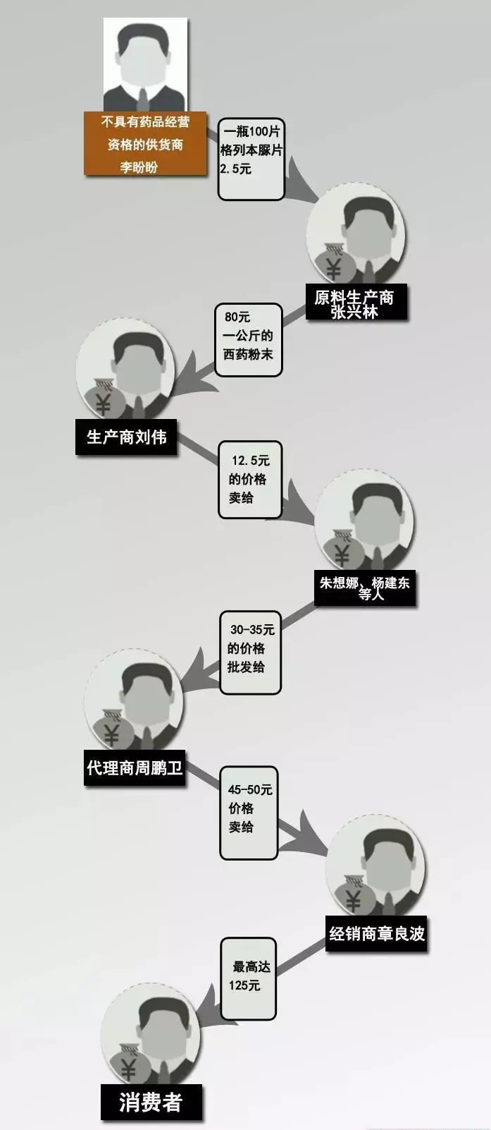 当心！这些网红物品，有毒有害！