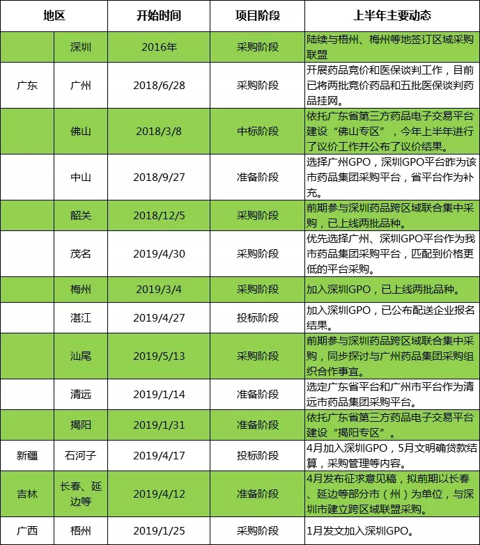 GPO集团采购文件或出台，全国药品降价开始