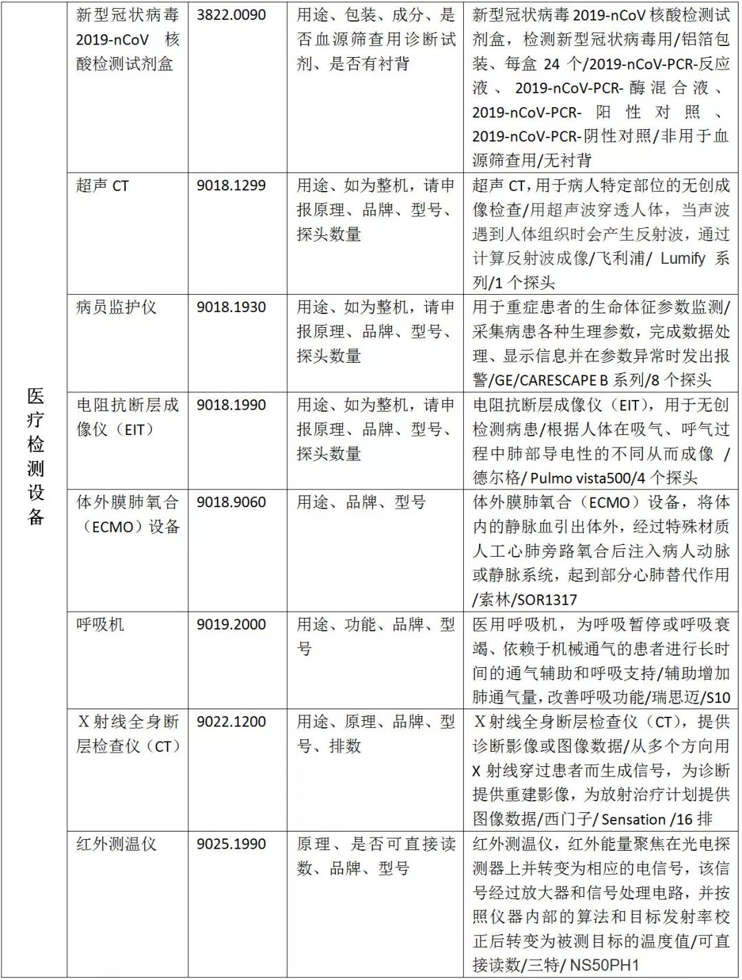 最全盘点！医疗器械出口资质汇总，口罩，额温枪......