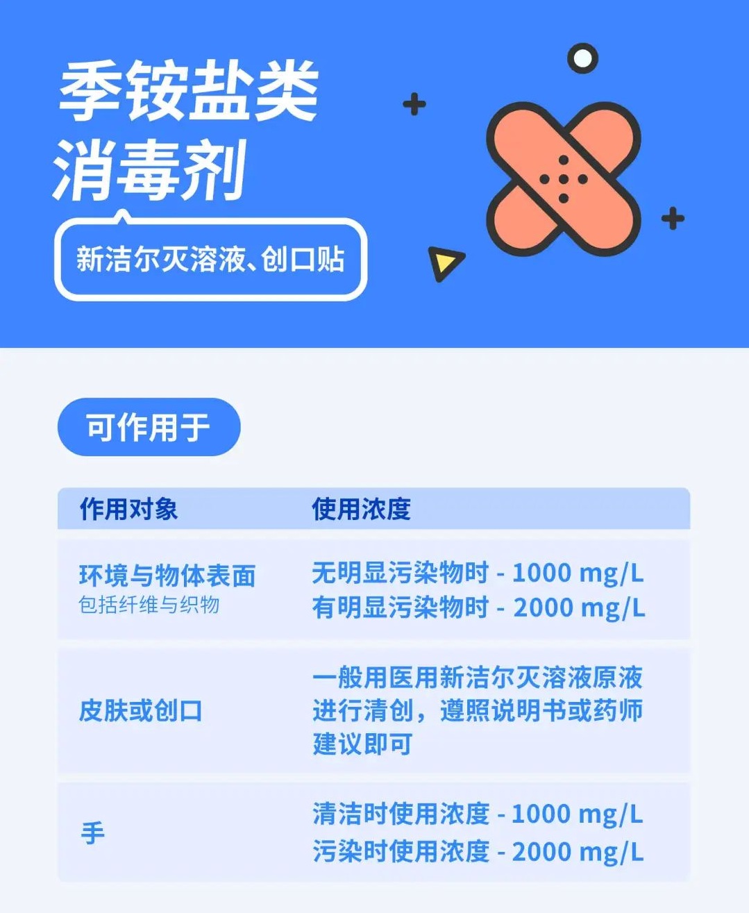 酒精、碘伏、紫外线怎么选？9 种常见消毒产品用法一篇说清楚