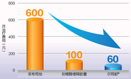 痛风用药最全攻略，100％干货