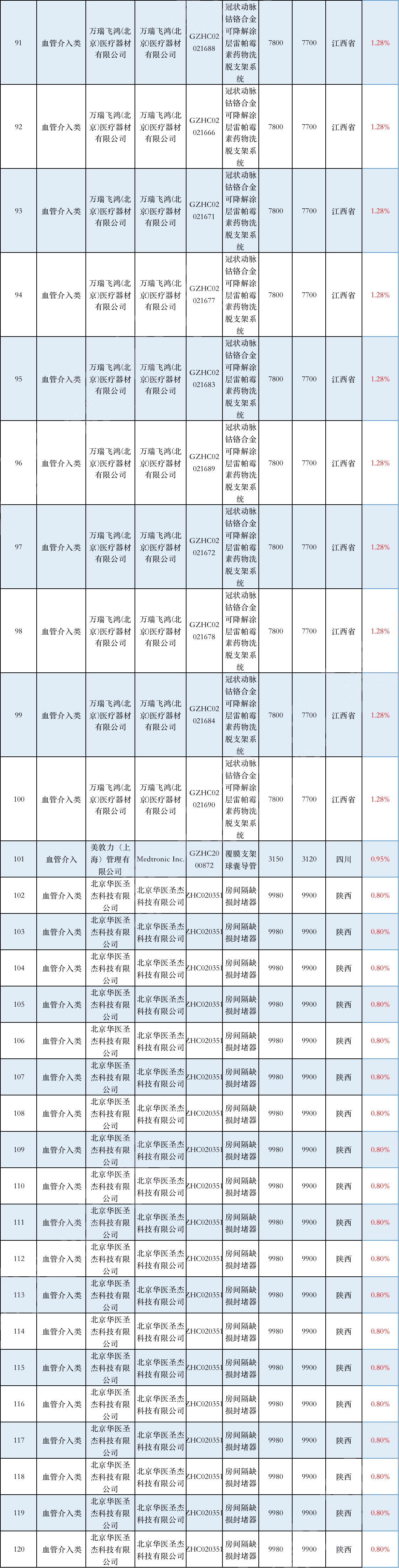 刚刚！140种耗材凶猛降价，最高75%（附清单）