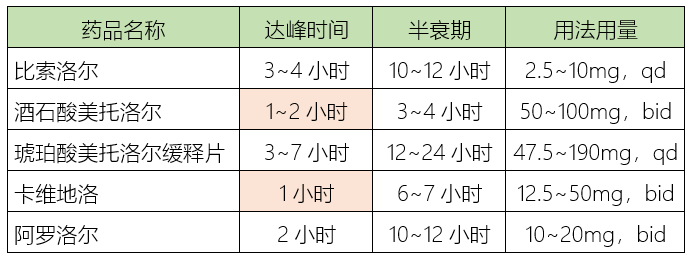 降压药10种副作用，很多人不知道