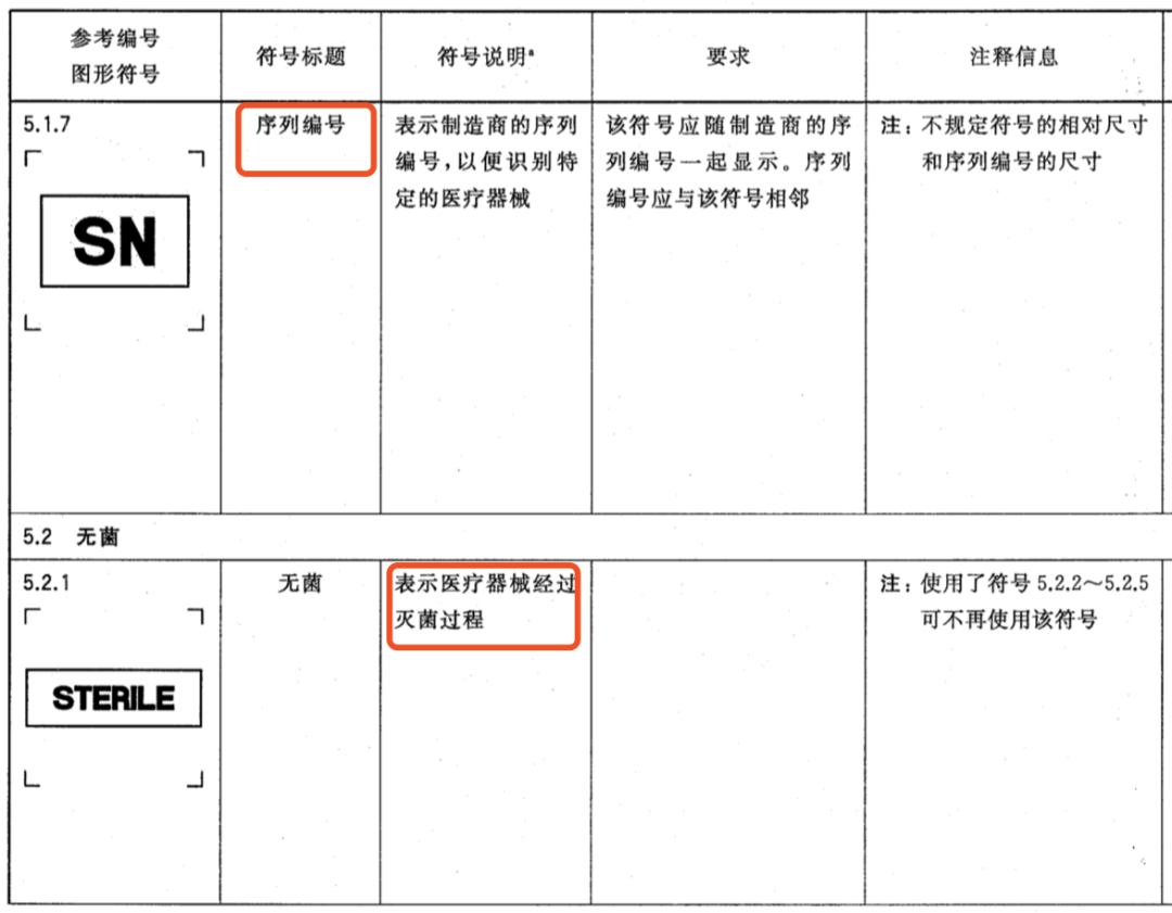 3家械企被罚，问题出在这